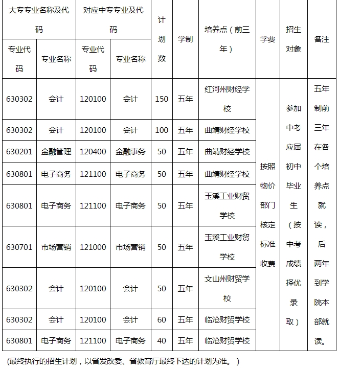 招生计划