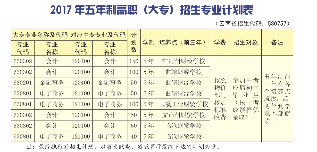 招生计划